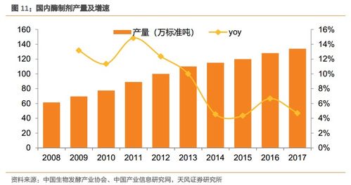 溢多利 專注研發創新的生物技術隱形冠軍，替抗業務迎來高增長