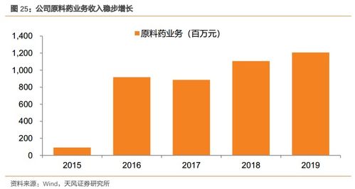 溢多利(300381) 專注研發(fā)創(chuàng)新的生物技術(shù)隱形冠軍，替抗業(yè)務(wù)迎來高增長