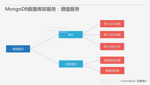 從零開始搭建MongoDB數(shù)據(jù)庫(kù)服務(wù)與數(shù)據(jù)處理服務(wù)