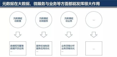 數(shù)據(jù)之基 元數(shù)據(jù)管理架構(gòu)設(shè)計(jì)在大數(shù)據(jù)治理中的關(guān)鍵作用與軟件開發(fā)實(shí)踐