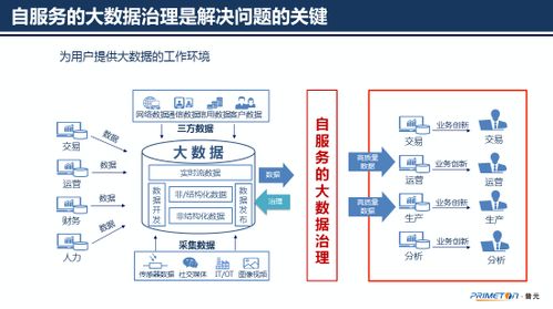 普元王軒 做好大數據治理，加速航空業數字化轉型